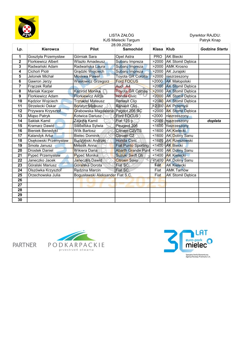 Lista zgłoszeń KJS Mielecki TARGUM Euro-Park Mielec