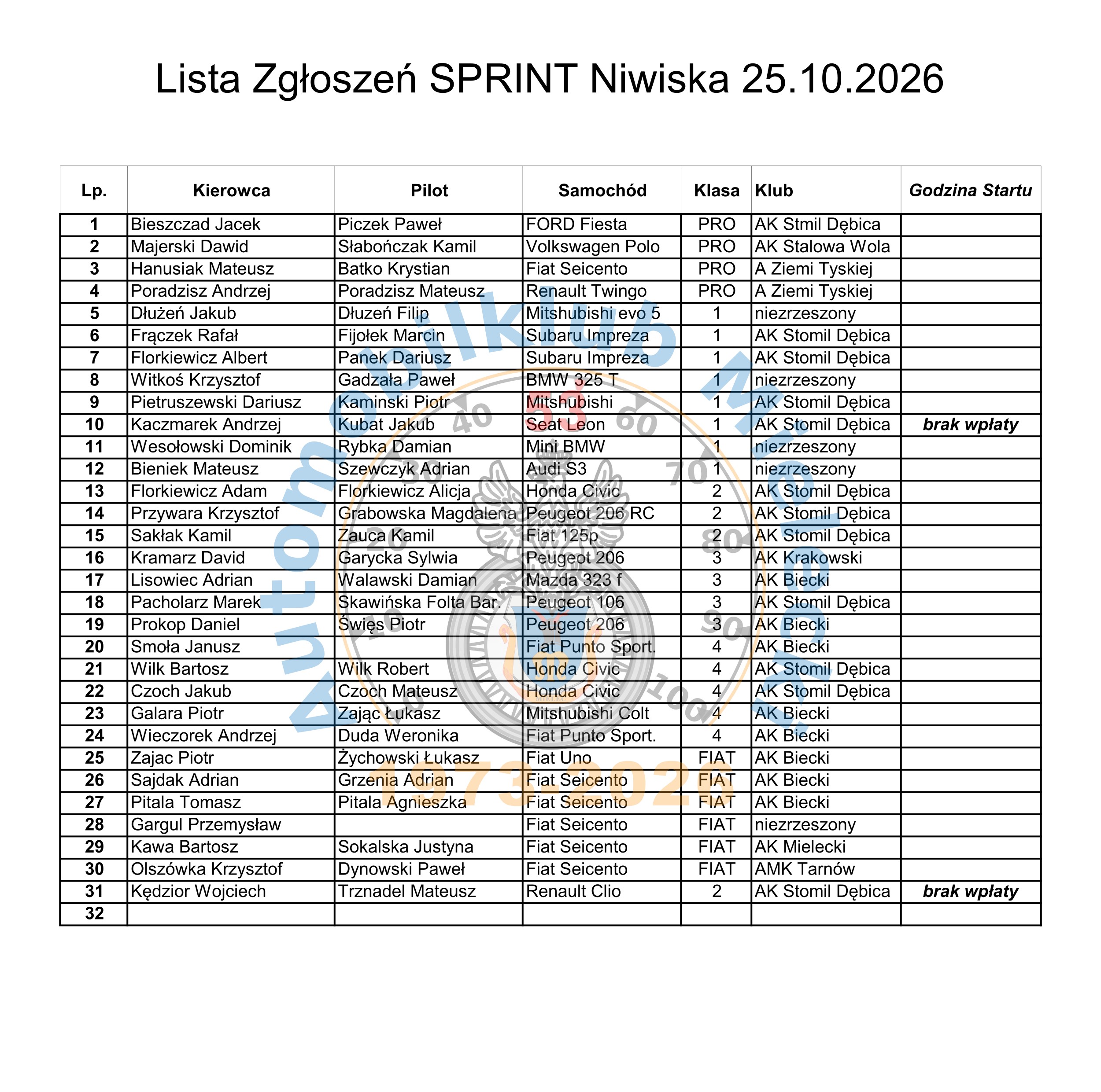 ALT Sprint o Puchar Wójta Gminy Niwiska - 5. Runda Mistrzostw Galicji
