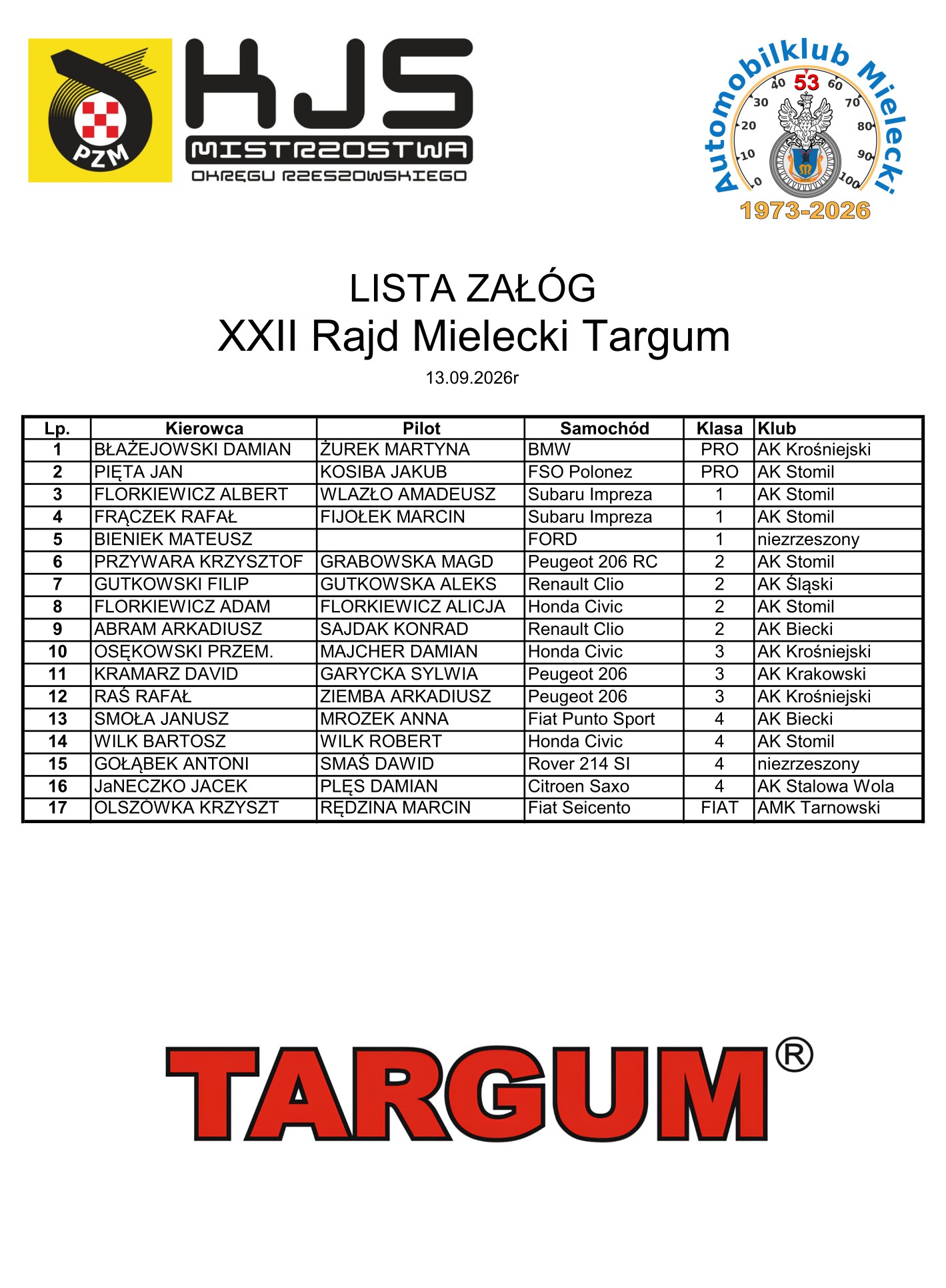 ALT Lista zgłoszeń XXII Rajd Mielecki TARGUM